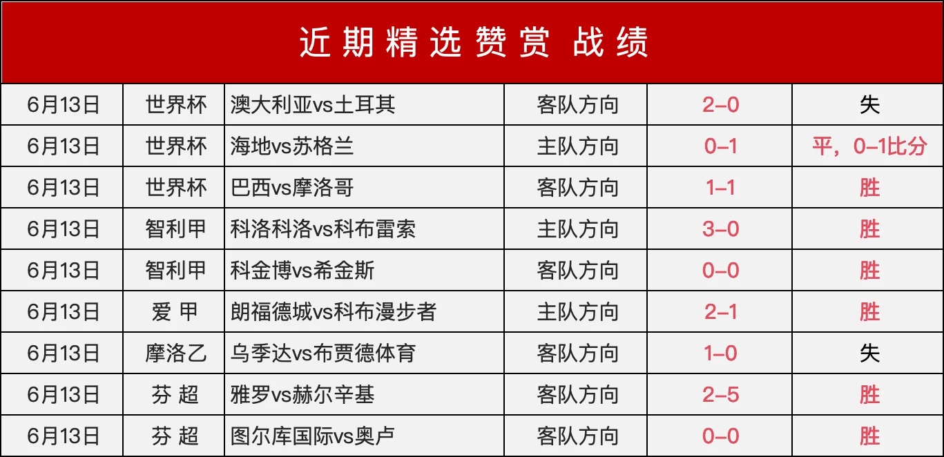 人工智能算法预测法国队二比一险胜英格兰队