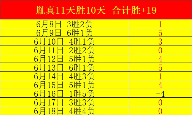 智能预测系统推演比利时队二比一险胜巴西队创下新纪录